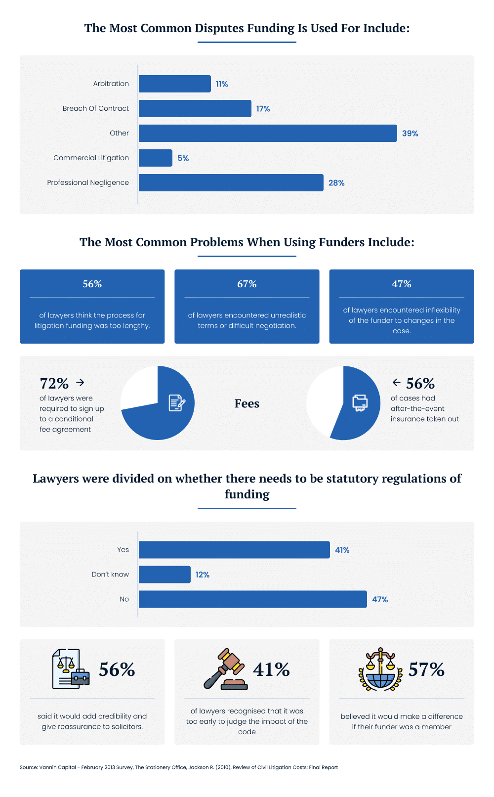 The Most Common Business Disputes Funding