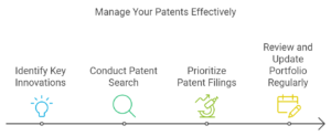 How to Build a Patent Strategy